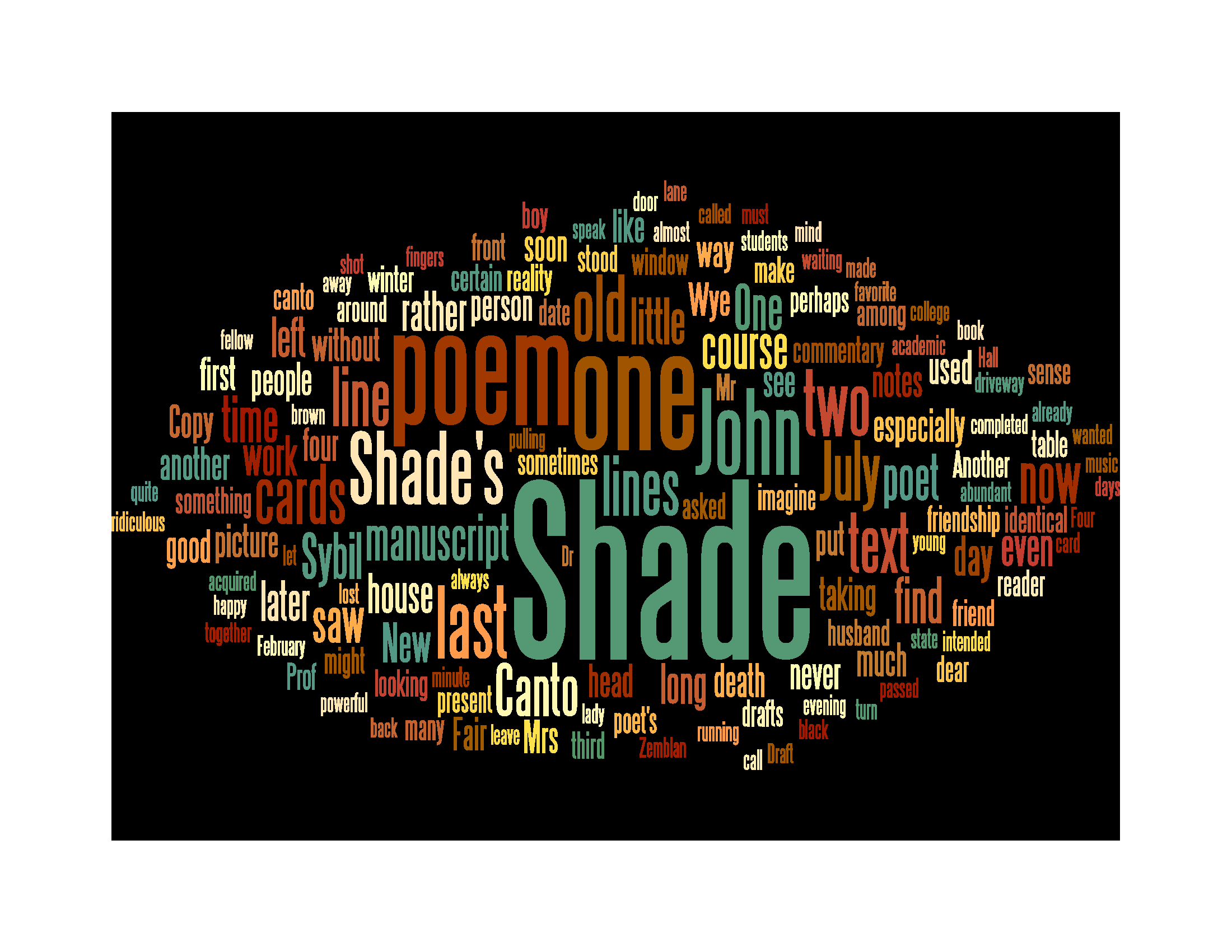 PF Foreword "word cloud"